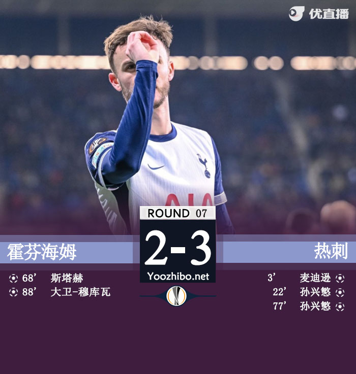 霍芬海姆vs<a href=/zuqiu360zb/hotspur/ target=_blank class=infotextkey>热刺</a>