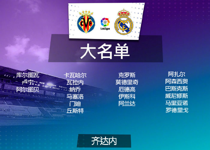 <a href=/zuqiu360zb/realmadrid/ target=_blank class=infotextkey>皇马</a>vs黄潜大名单出炉