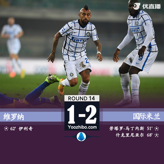 <a href=/zuqiu360zb/intermilan/ target=_blank class=infotextkey>国际米兰</a>2-1维罗纳