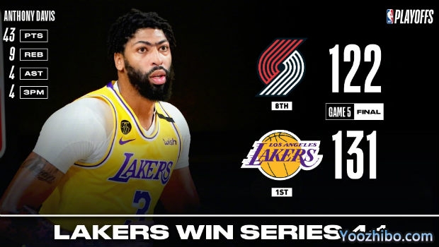 <a href=/lanqiu360zb/lakers/ target=_blank class=infotextkey>湖人</a>胜<a href=/lanqiu360zb/blazers/ target=_blank class=infotextkey>开拓者</a>4-1晋级次轮！