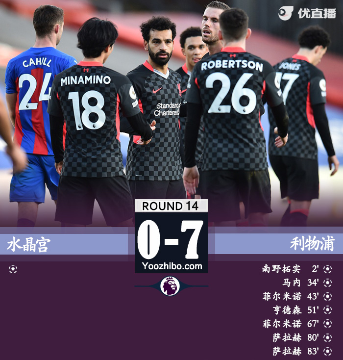 <a href=/zuqiu360zb/liverpool/ target=_blank class=infotextkey>利物浦</a>7-0水晶宫