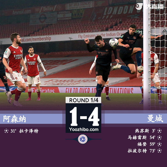 <a href=/zuqiu360zb/mancheng/ target=_blank class=infotextkey>曼城</a>4-1<a href=/zuqiu360zb/arsenal/ target=_blank class=infotextkey>阿森纳</a>