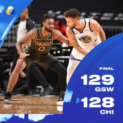 <a href=/lanqiu360zb/warriors/ target=_blank class=infotextkey>勇士</a>129-128险胜<a href=/lanqiu360zb/bulls/ target=_blank class=infotextkey>公牛</a>